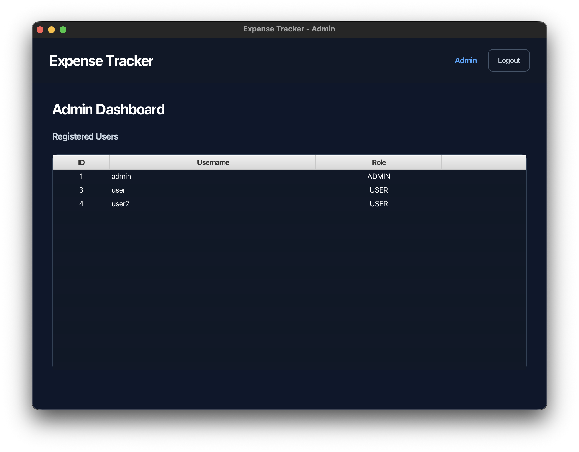 Expense Tracker admin dashboard